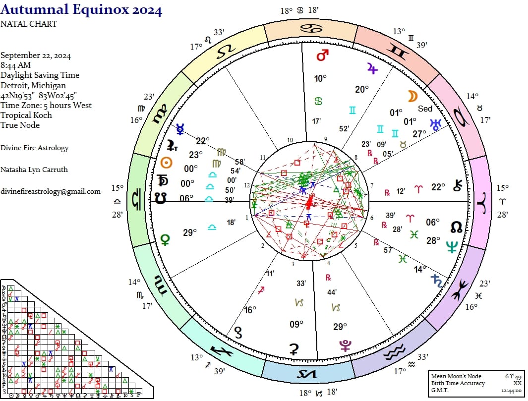 Autumnal Equinox 2024:   And the Greatest of These is Equilibrium