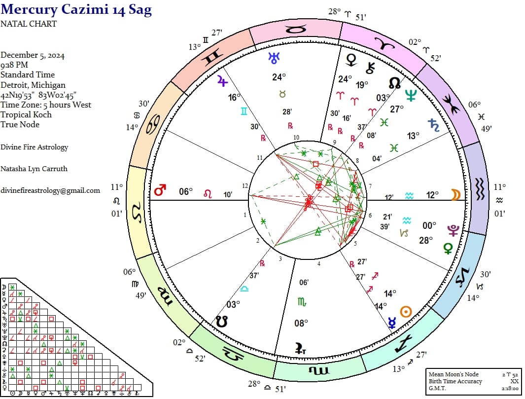 Mercury Cazimi at 14 Sagittarius:  It’s all in the KNOWING