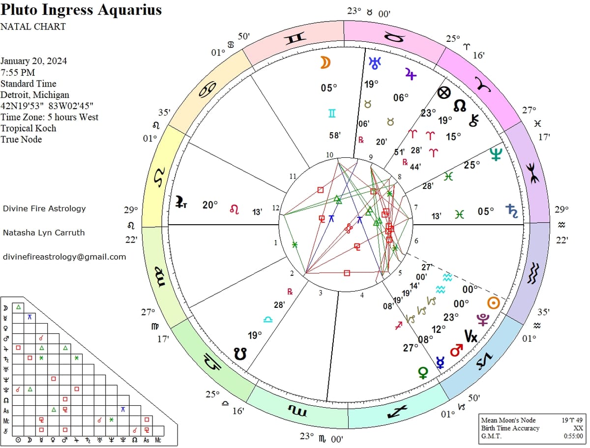 Pluto Ingress to Aquarius January 2024:  Out of the Shadows and Into the Future