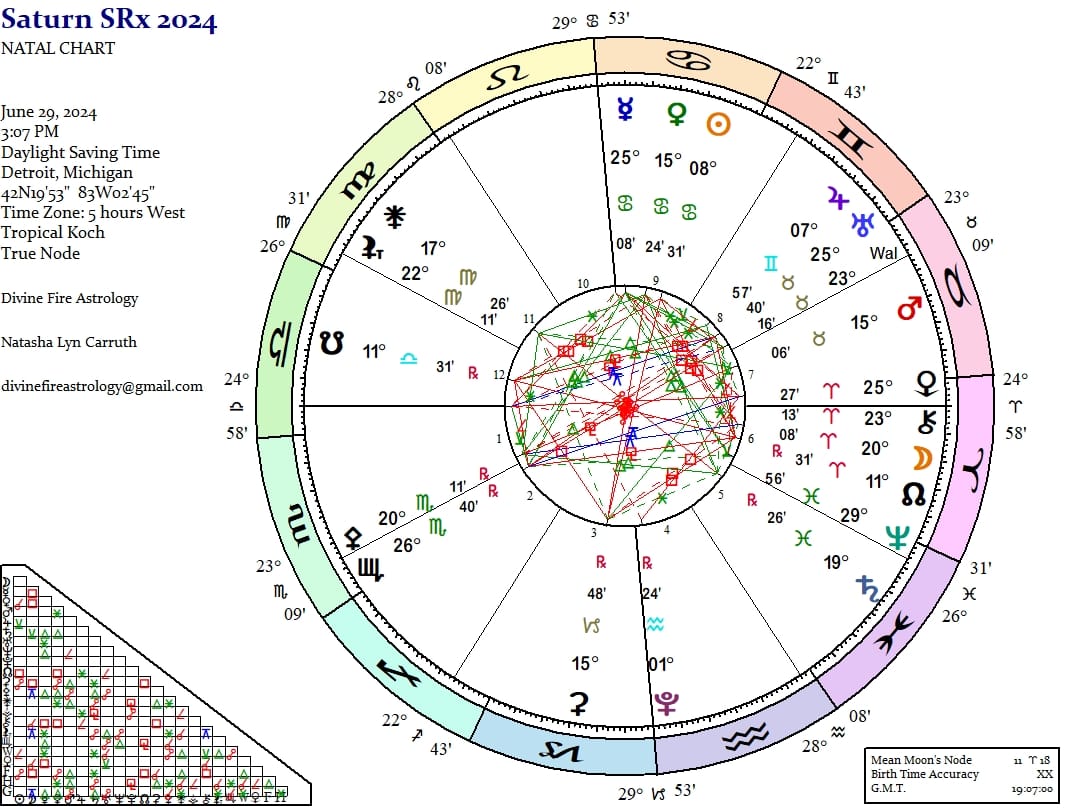 Saturn Station Retrograde 2024:  Integrating Lessons Within Ever Deepening Waters