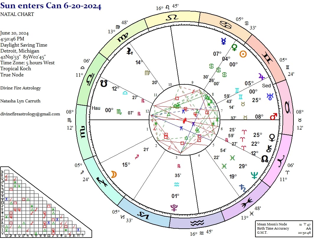 Summer Solstice 2024: Nurture, Deepen, Protect