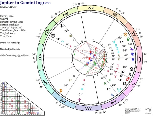 Jupiter in Gemini 2024-2025