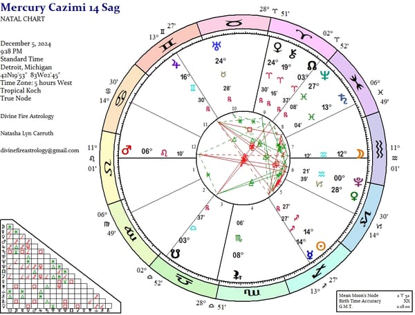 Mercury Cazimi at 14 Sagittarius:  It’s all in the KNOWING