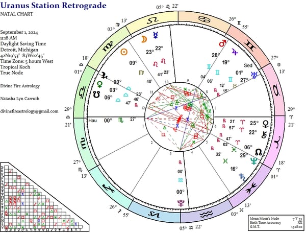 Uranus Station Retrograde 2024