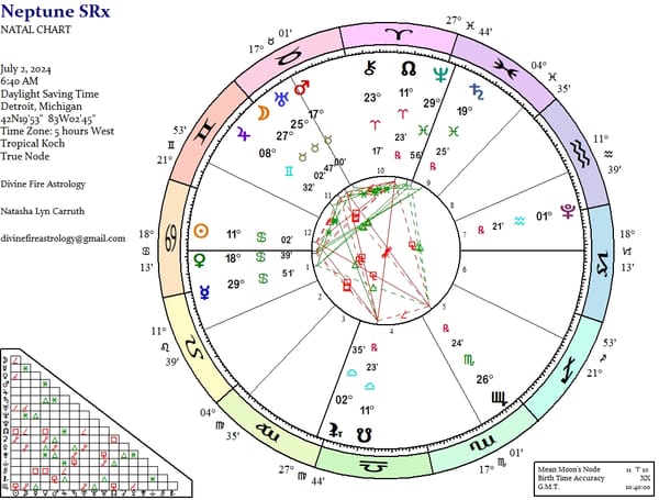 Neptune Station Retrograde 2024:  Slipping into the Beginning of the End