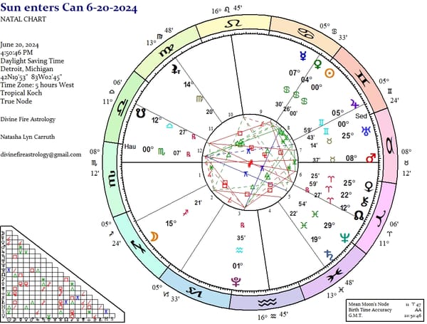 Summer Solstice 2024: Nurture, Deepen, Protect